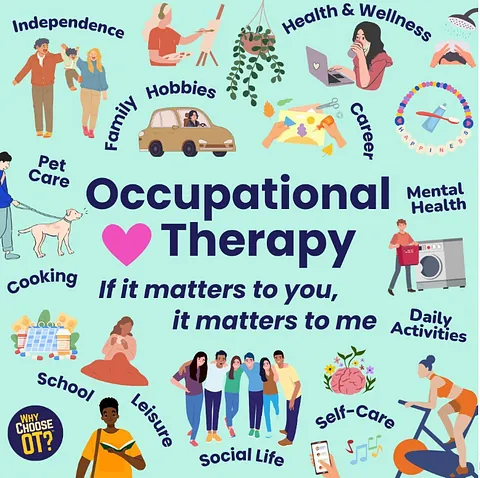 Occupational Therapy, mental health, home visits